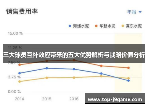 三大球员互补效应带来的五大优势解析与战略价值分析