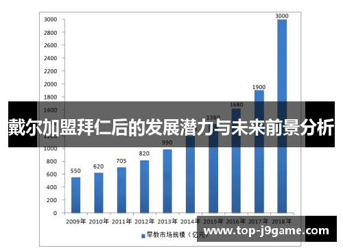 戴尔加盟拜仁后的发展潜力与未来前景分析