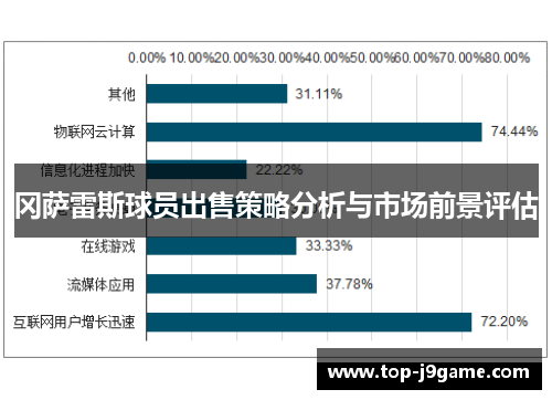 冈萨雷斯球员出售策略分析与市场前景评估