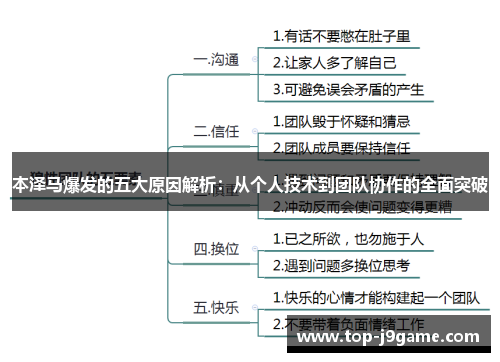 本泽马爆发的五大原因解析：从个人技术到团队协作的全面突破