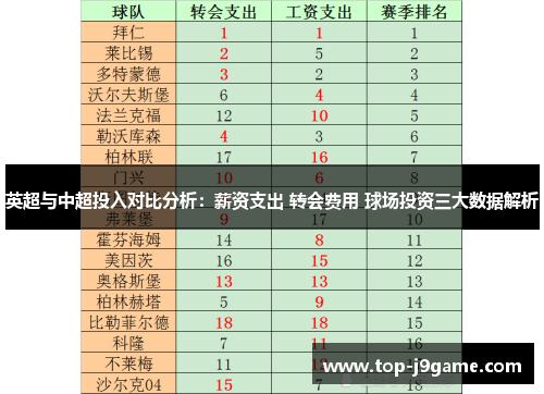 英超与中超投入对比分析：薪资支出 转会费用 球场投资三大数据解析