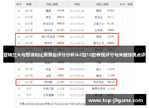 亚特兰大与那波利比赛赛后评分分析从0到10的表现评分与关键球员点评