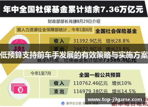低预算支持前车手发展的有效策略与实施方案