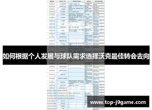 如何根据个人发展与球队需求选择沃克最佳转会去向