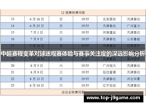 中超赛程变革对球迷观赛体验与赛事关注度的深远影响分析