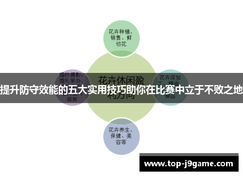 提升防守效能的五大实用技巧助你在比赛中立于不败之地