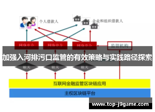 加强入河排污口监管的有效策略与实践路径探索