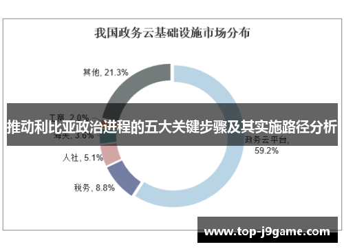 推动利比亚政治进程的五大关键步骤及其实施路径分析