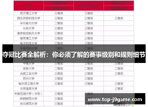 夺冠比赛全解析：你必须了解的赛事级别和规则细节