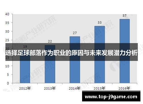 选择足球部落作为职业的原因与未来发展潜力分析