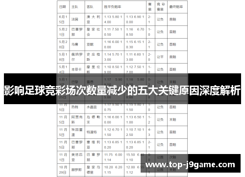 影响足球竞彩场次数量减少的五大关键原因深度解析