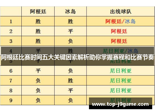 阿根廷比赛时间五大关键因素解析助你掌握赛程和比赛节奏