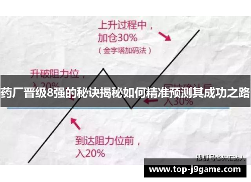 药厂晋级8强的秘诀揭秘如何精准预测其成功之路