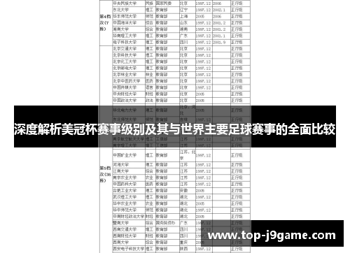 深度解析美冠杯赛事级别及其与世界主要足球赛事的全面比较