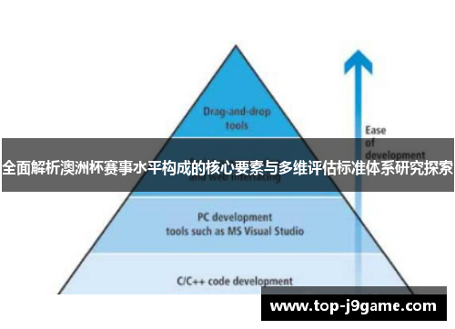 全面解析澳洲杯赛事水平构成的核心要素与多维评估标准体系研究探索 全面解析澳洲杯赛事水平构成的核心要素与多维评估标准体系研究探索