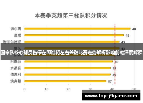 国家队核心球员伤停在即谁将左右关键比赛走势解析影响前瞻深度解读