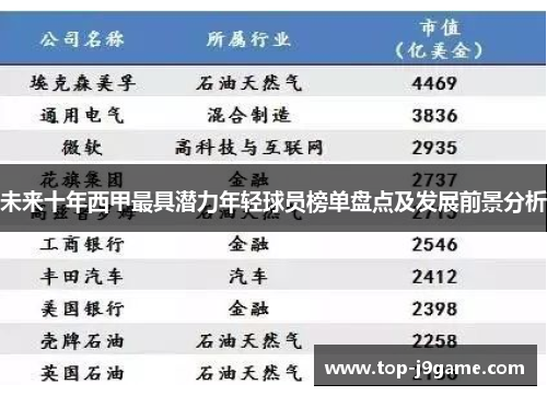 未来十年西甲最具潜力年轻球员榜单盘点及发展前景分析