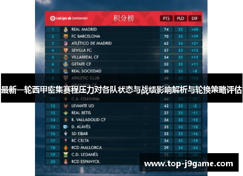 最新一轮西甲密集赛程压力对各队状态与战绩影响解析与轮换策略评估