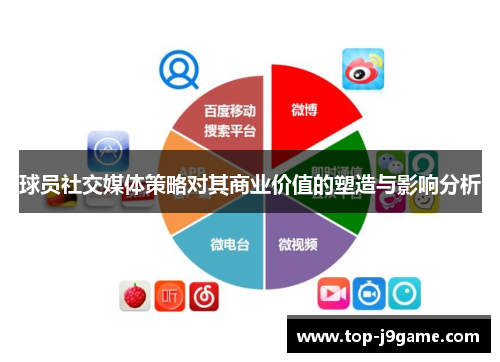 球员社交媒体策略对其商业价值的塑造与影响分析