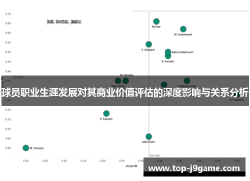 球员职业生涯发展对其商业价值评估的深度影响与关系分析