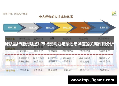 球队品牌建设对提升市场影响力与球迷忠诚度的关键作用分析