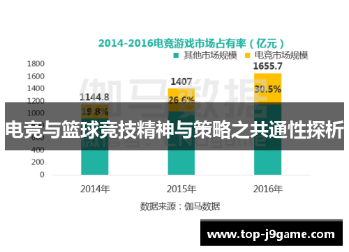 电竞与篮球竞技精神与策略之共通性探析